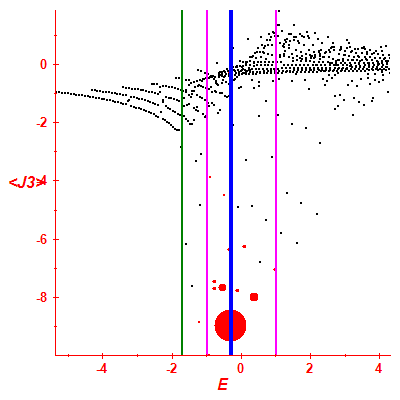 Peres lattice <J3>